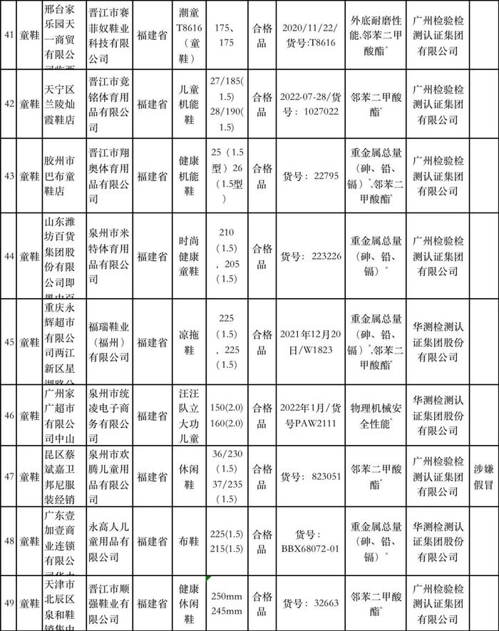 质检资讯｜59批次儿童用品不合格，涉及英氏、小黄鸭等品牌