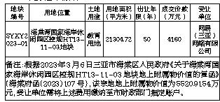 三亚市自然资源和规划局国有土地使用权协议出让成交公示