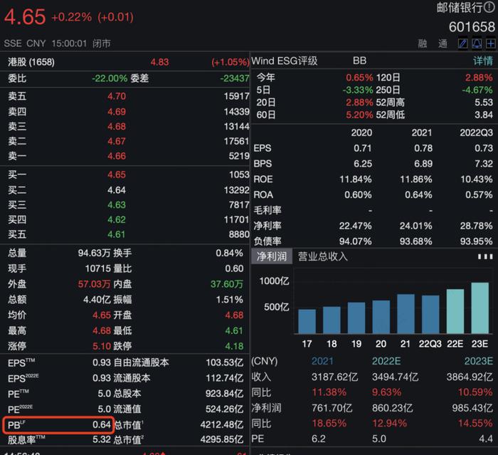 A股资产价格很有吸引力！中国移动集团450亿包揽邮储银行定增，溢价超40%，锁定5年