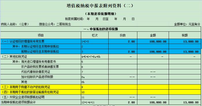 待抵扣进项税不是待认证进项税，两个科目别混淆