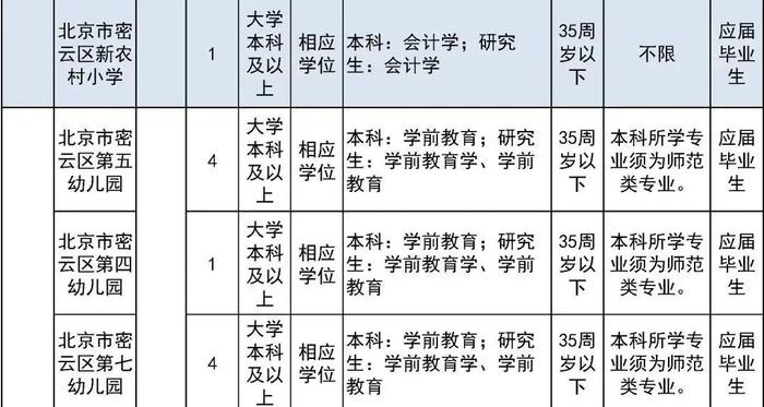 报名即将开始！朝阳区、房山区、密云区教育系统招聘教职员工