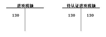 待抵扣进项税不是待认证进项税，两个科目别混淆