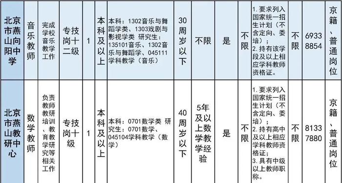 报名即将开始！朝阳区、房山区、密云区教育系统招聘教职员工