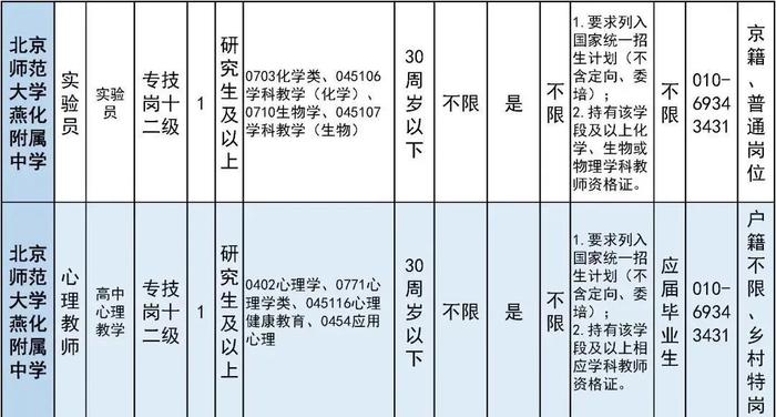 报名即将开始！朝阳区、房山区、密云区教育系统招聘教职员工