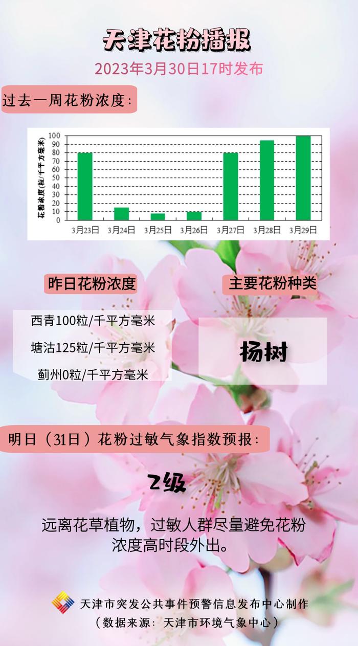 天津最新赏花时间表来了！这些赏花地点你都知道吗？