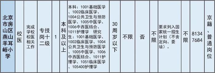 报名即将开始！朝阳区、房山区、密云区教育系统招聘教职员工