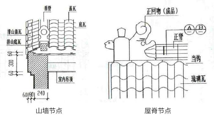 【探索】小青瓦、琉璃瓦……认识下上海近代历史建筑的第五立面饰面材料吧！