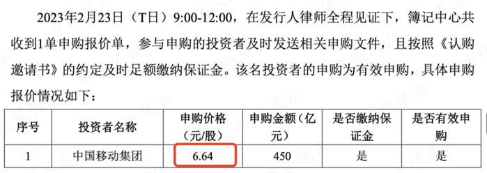 A股资产价格很有吸引力！中国移动集团450亿包揽邮储银行定增，溢价超40%，锁定5年