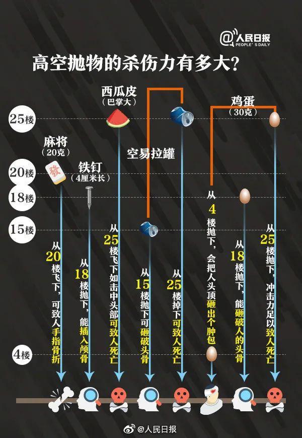 广东一3岁男童被“天降饮料瓶”砸中！肇事者找到了，竟称为发泄不满……