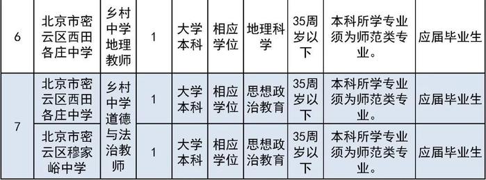 报名即将开始！朝阳区、房山区、密云区教育系统招聘教职员工