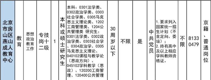 报名即将开始！朝阳区、房山区、密云区教育系统招聘教职员工