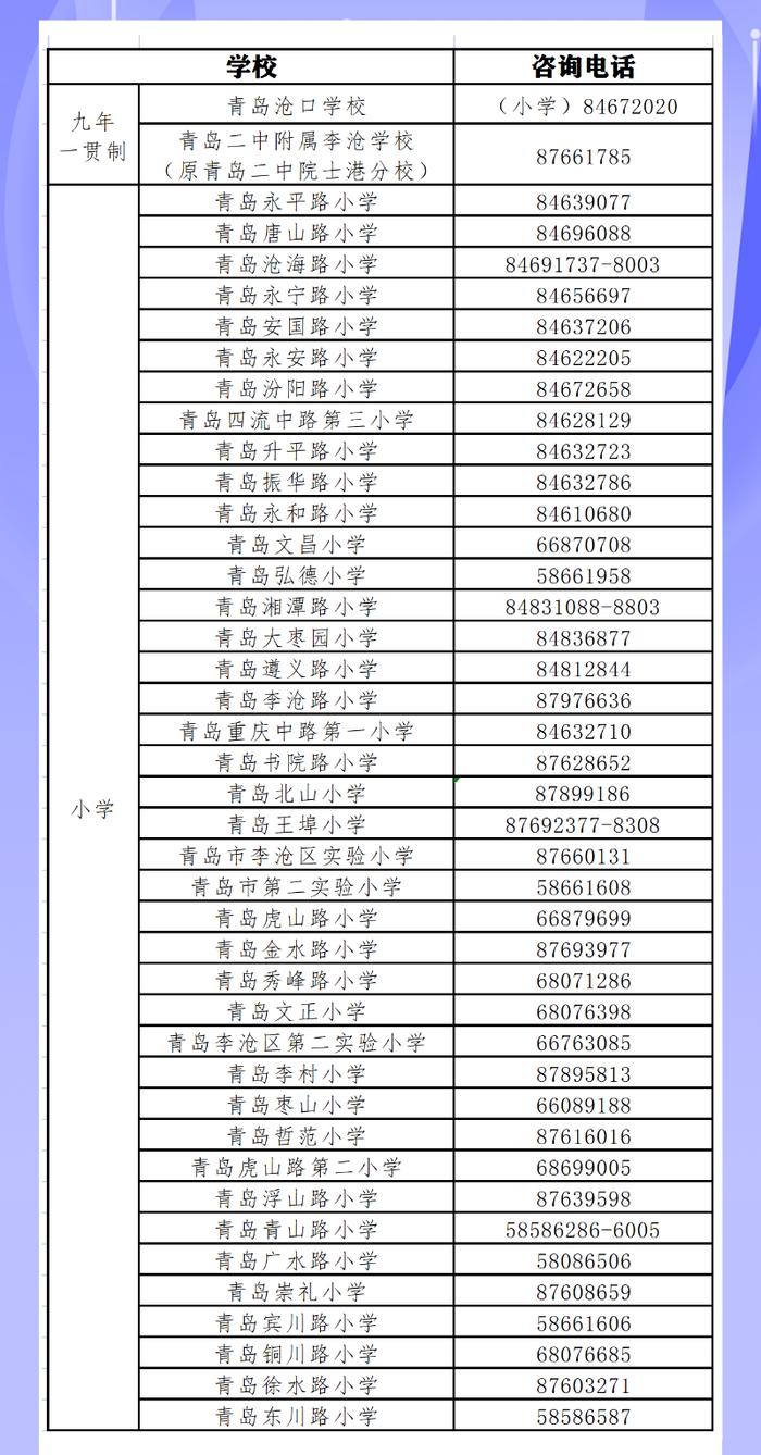 事关小学入学，青岛三区最新发布！