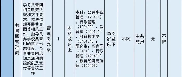 报名即将开始！朝阳区、房山区、密云区教育系统招聘教职员工