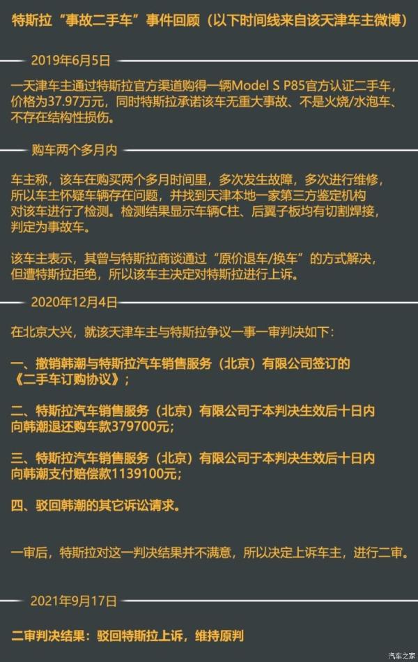 维权三年画句号！特斯拉败诉 退一赔三