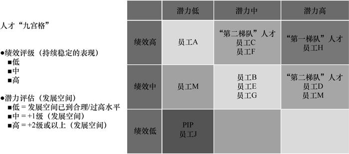 领导眼中高绩效员工是什么样的？