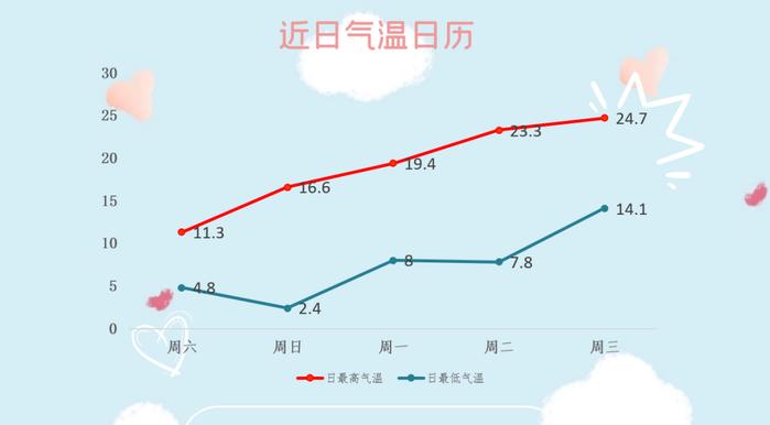 天津最新赏花时间表来了！这些赏花地点你都知道吗？