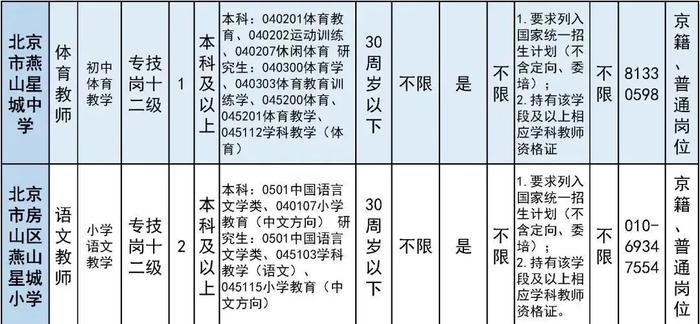 报名即将开始！朝阳区、房山区、密云区教育系统招聘教职员工