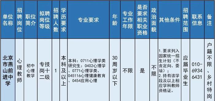 报名即将开始！朝阳区、房山区、密云区教育系统招聘教职员工