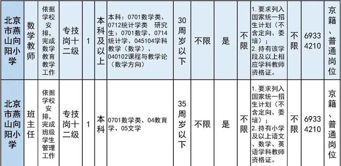 报名即将开始！朝阳区、房山区、密云区教育系统招聘教职员工