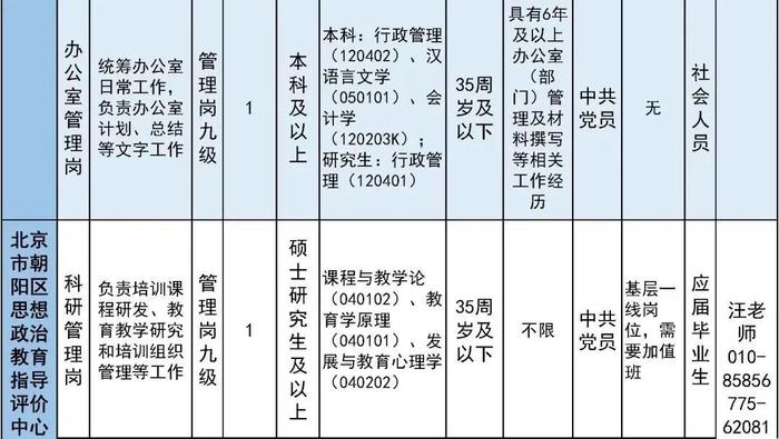 报名即将开始！朝阳区、房山区、密云区教育系统招聘教职员工