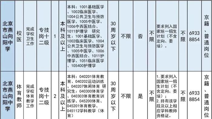 报名即将开始！朝阳区、房山区、密云区教育系统招聘教职员工