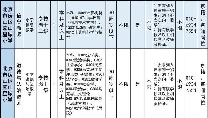 报名即将开始！朝阳区、房山区、密云区教育系统招聘教职员工