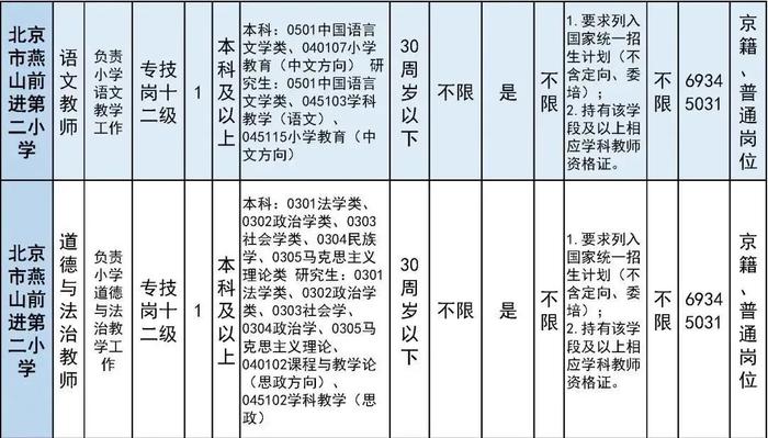 报名即将开始！朝阳区、房山区、密云区教育系统招聘教职员工