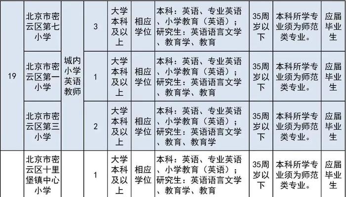 报名即将开始！朝阳区、房山区、密云区教育系统招聘教职员工