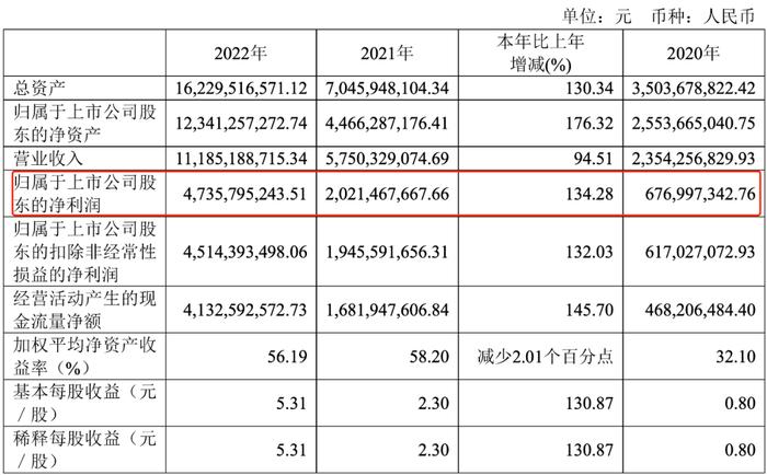 核酸检测最后的绝唱：十家相关上市公司去年赚了237亿