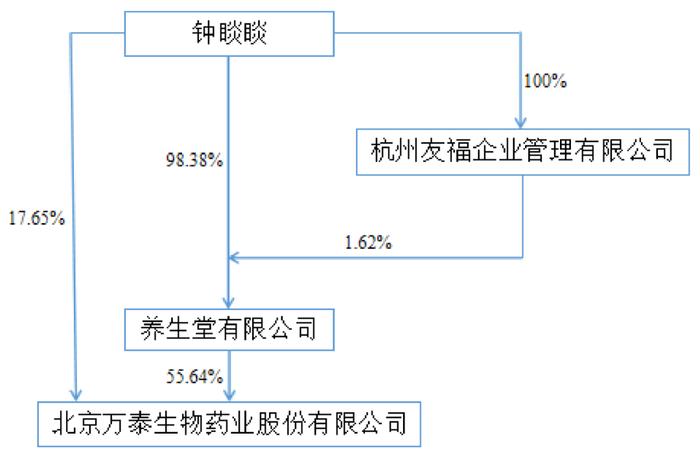 核酸检测最后的绝唱：十家相关上市公司去年赚了237亿