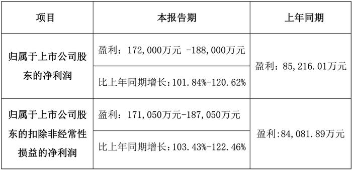 核酸检测最后的绝唱：十家相关上市公司去年赚了237亿