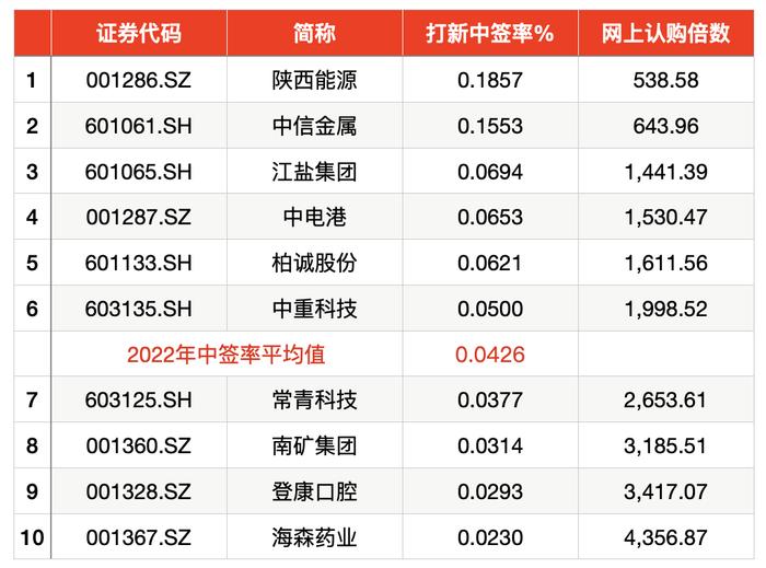 全面注册制纳新！沪深主板迎首批新申报企业：新亚电缆、金盛海洋