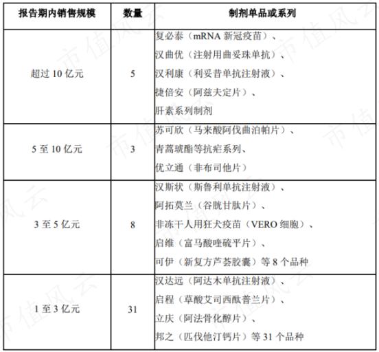 复星国际2022年报解读：四大子公司业绩稳定，创新和全球运营驱动增长