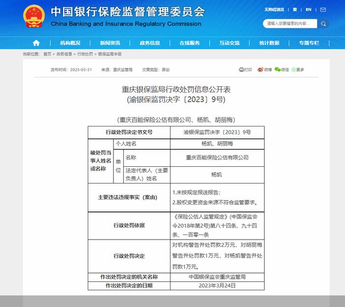 因未按规定报送报告等，重庆百能保险公估有限公司合计被罚4万元