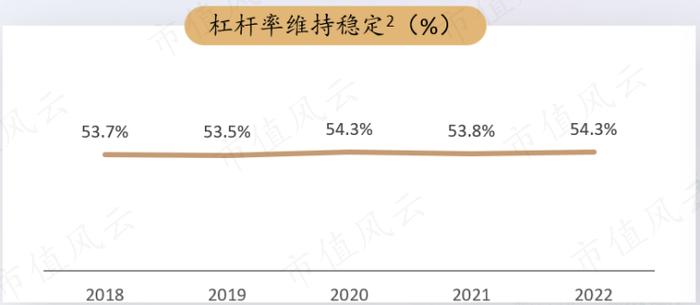 复星国际2022年报解读：四大子公司业绩稳定，创新和全球运营驱动增长