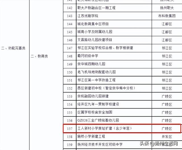 重磅！扬州这所68年的老学校即将扩建！位置就在…