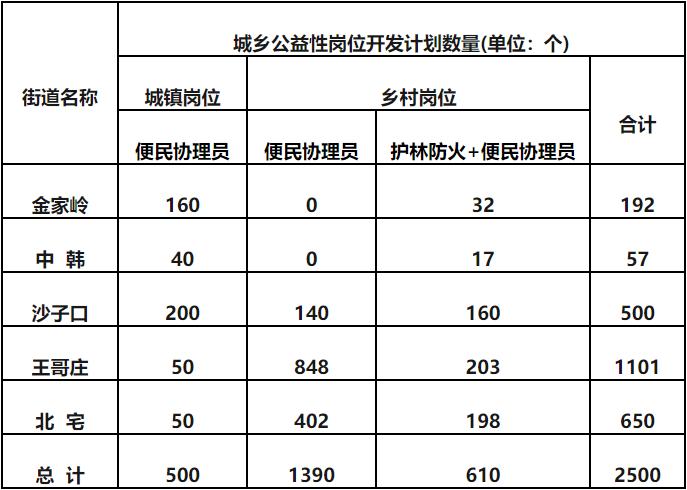 8700人！青岛两地发布最新招聘公告