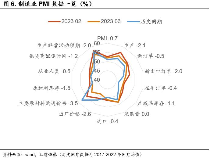 李奇霖：经济仍在修复