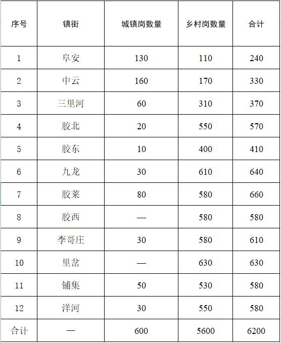 8700人！青岛两地发布最新招聘公告