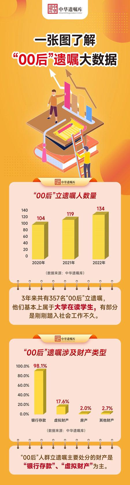 中华遗嘱库供图
