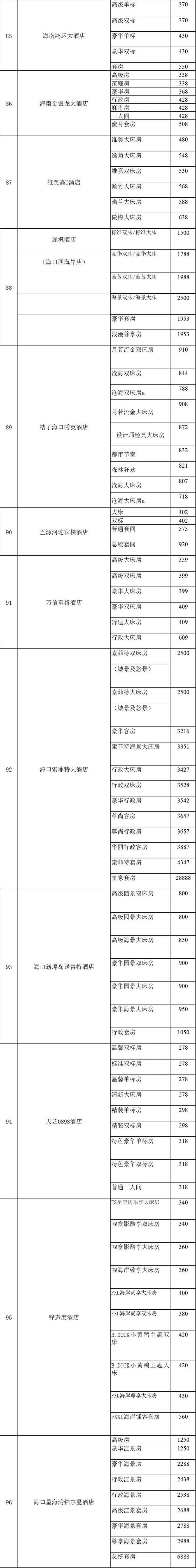 海口公示消博会期间96家旅游饭店客房备案价（附价格表）