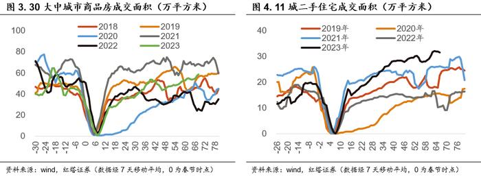 李奇霖：经济仍在修复