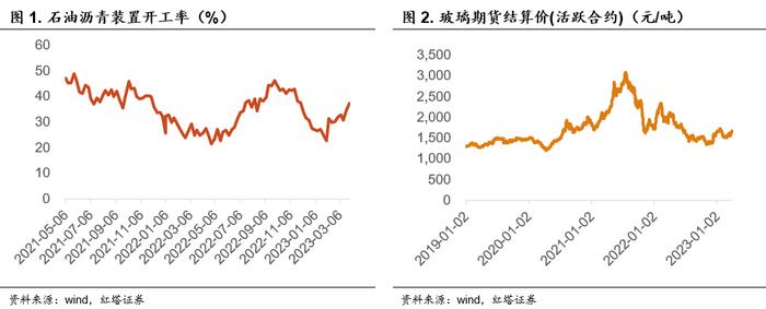 李奇霖：经济仍在修复