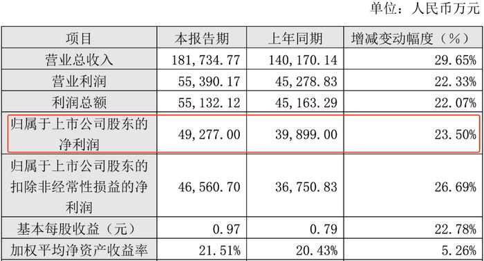 核酸检测最后的绝唱：十家相关上市公司去年赚了237亿