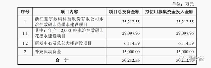 数码喷印墨水生产商蓝宇股份IPO，全线产品持续大幅降价换销量，第一大客户自建产能或将减少公司订单