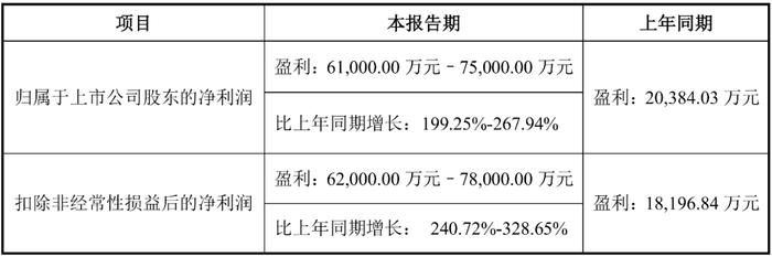 核酸检测最后的绝唱：十家相关上市公司去年赚了237亿