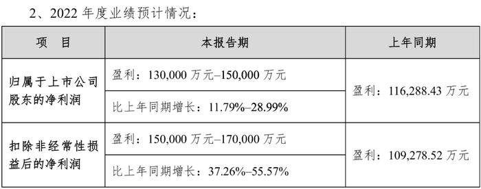 核酸检测最后的绝唱：十家相关上市公司去年赚了237亿