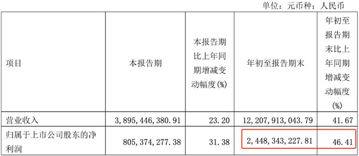 核酸检测最后的绝唱：十家相关上市公司去年赚了237亿