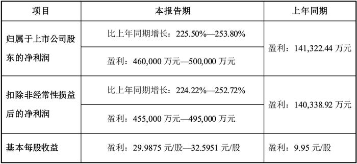 核酸检测最后的绝唱：十家相关上市公司去年赚了237亿