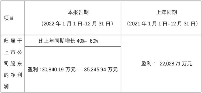 核酸检测最后的绝唱：十家相关上市公司去年赚了237亿